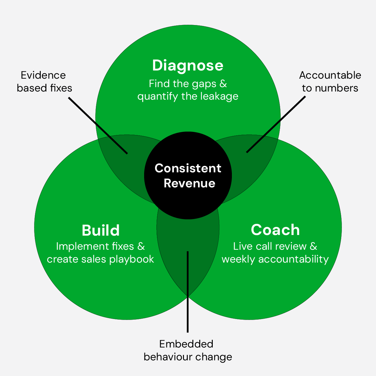 mistryx-our-approach@2x