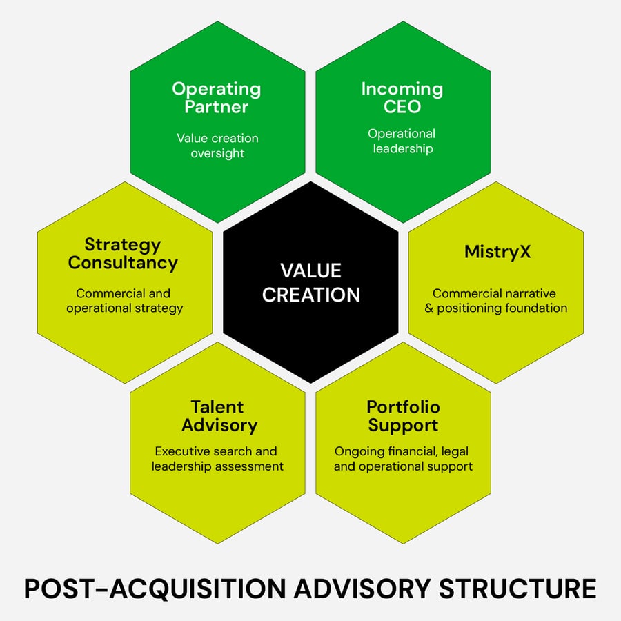 mistryx-post-acquisition-advisory-structure